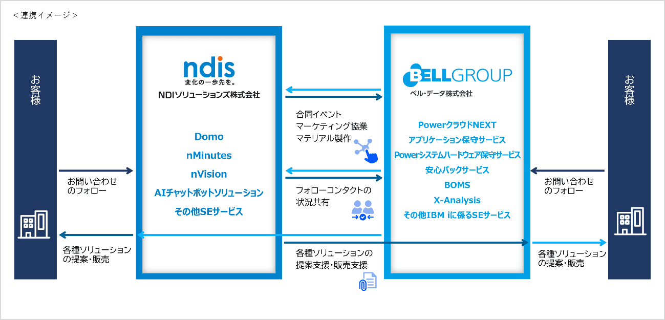 連携イメージ図